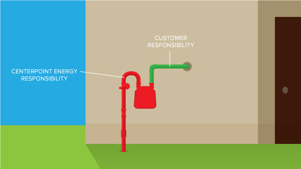 Centerpoint Energy Login Mn